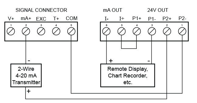 4-20 mA Output & Input Signal Powered by Meter