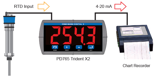 Convert Temperature Inputs to 4-20 mA Output with the PD765