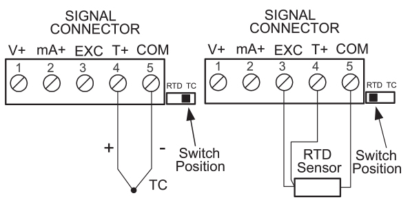 Thermocouple and RTD Inputs