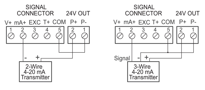 24 V @ 200 mA Transmitter Power Supply