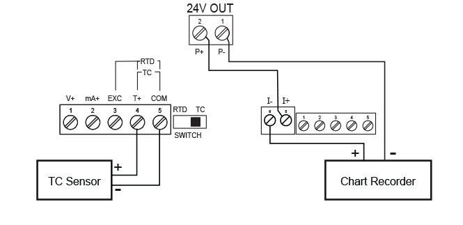Isolated 4-20 mA Transmitter Output