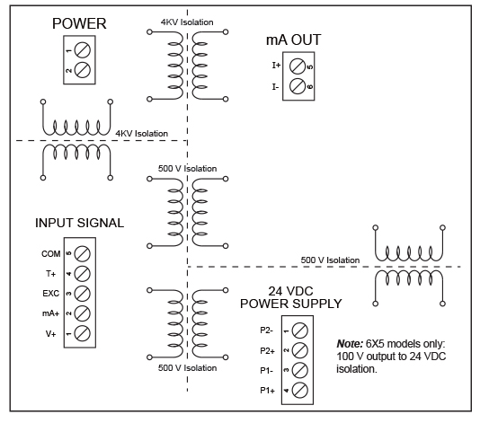 PD8-765 Provides 500 V of Isolation on the Output
