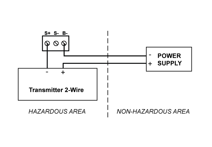 Control Loop Connections with Backlight (2-Wire)