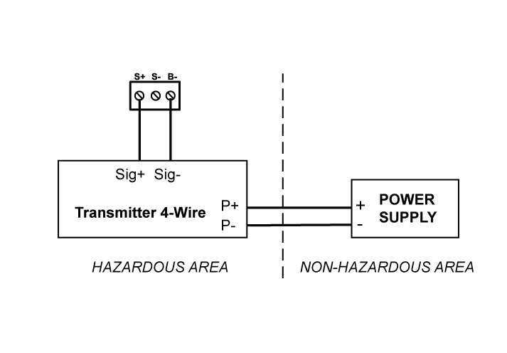 Control Loop Connections with Backlight (4-Wire)