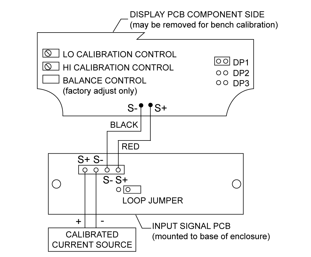 Calibrator Connected to Input Signal PCB