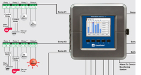 Pump Control with the ConsoliDator+ Multivariable Controller
