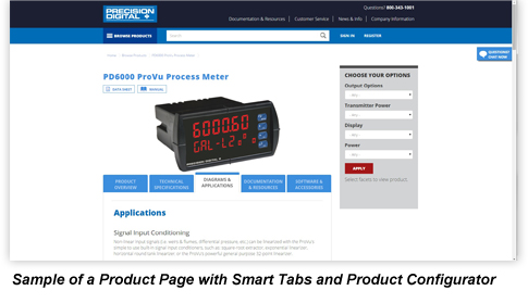 Step-by-step instructions with panel meter display