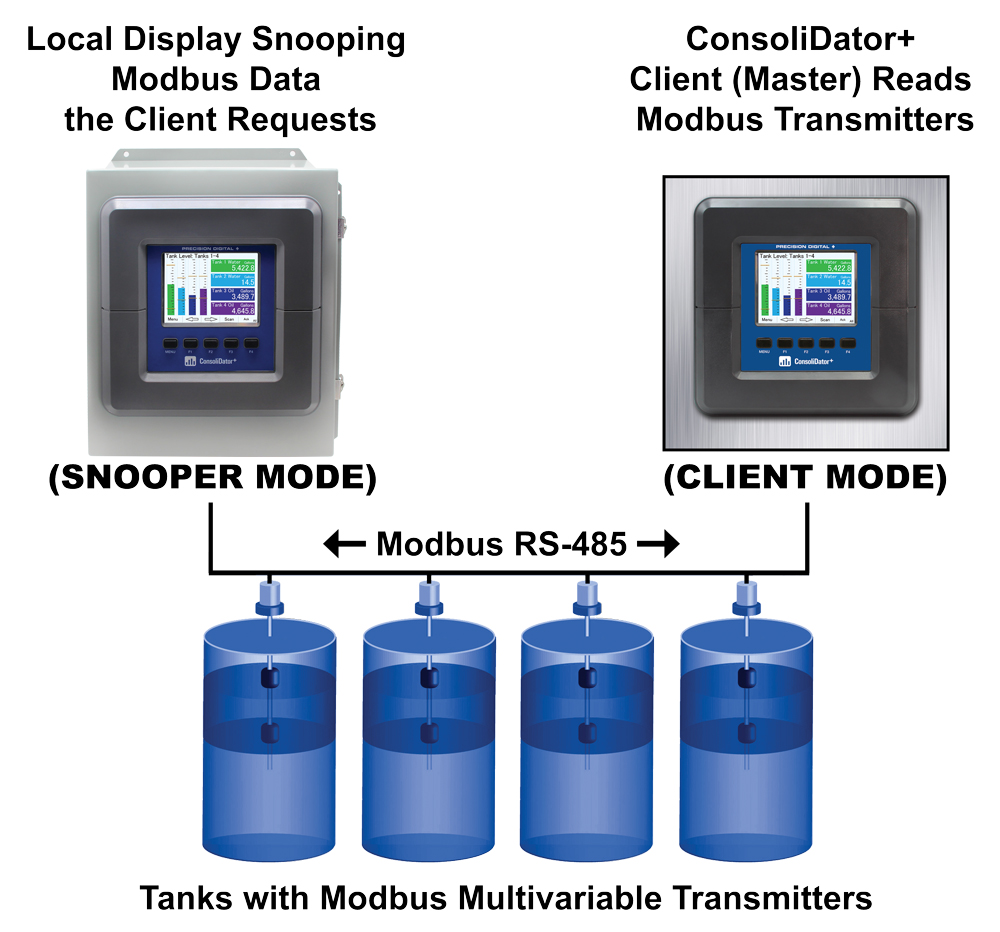 Modbus Client, Snooper, and Spoofer Add-On Feature