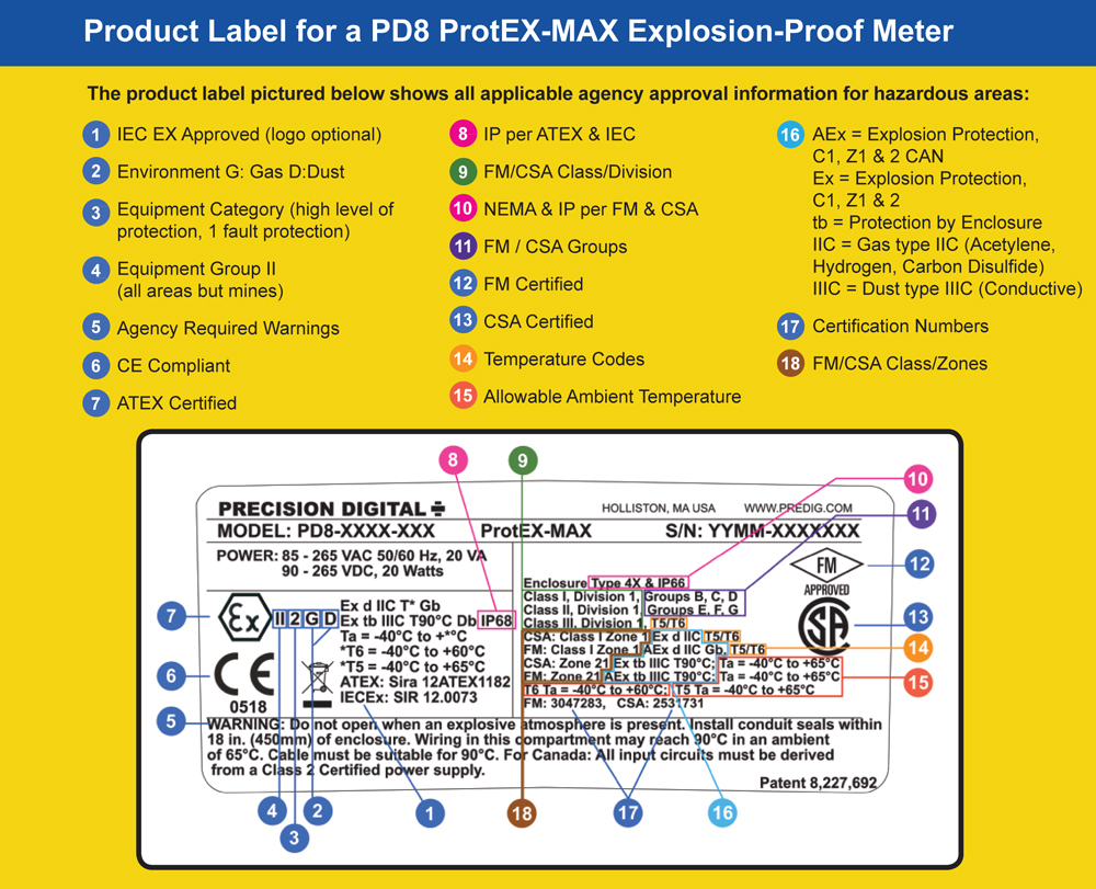 Product Label for a PD8 ProtEX-MAX Explosion-Proof Meter