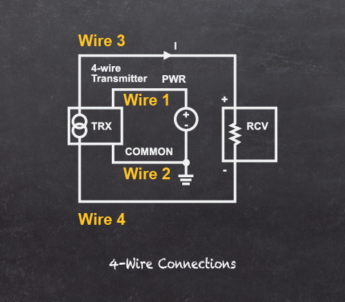 4-Wire Connections