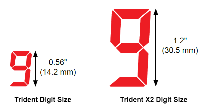 Trident Display Sizes