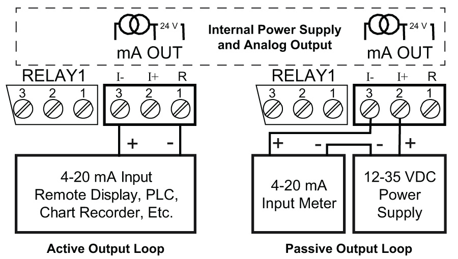 4-20 mA Output Connections