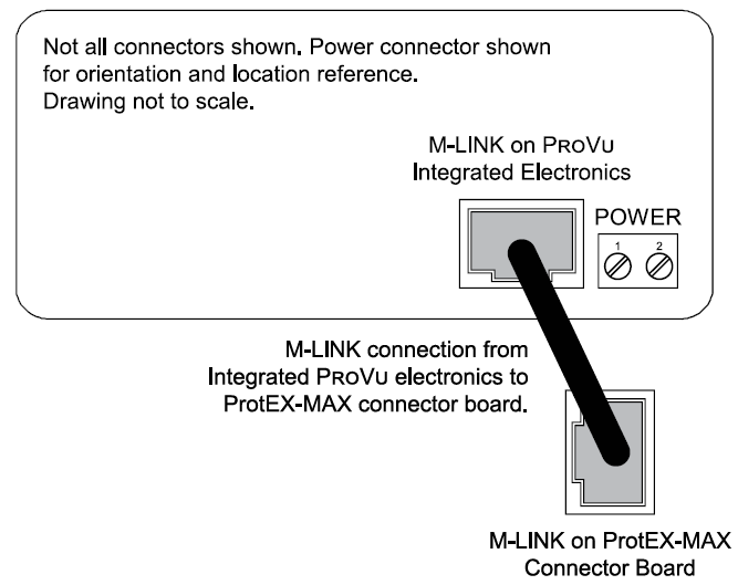 PD8-6000 USB Connection on Module