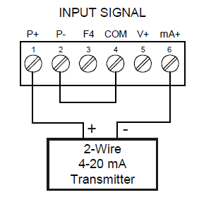 PD8-6000 Meter Powers Transmitter