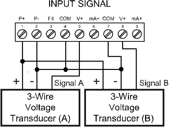 3-Wire Voltage Input Connections