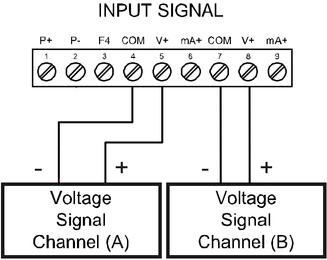 2-Wire Voltage Input Connections