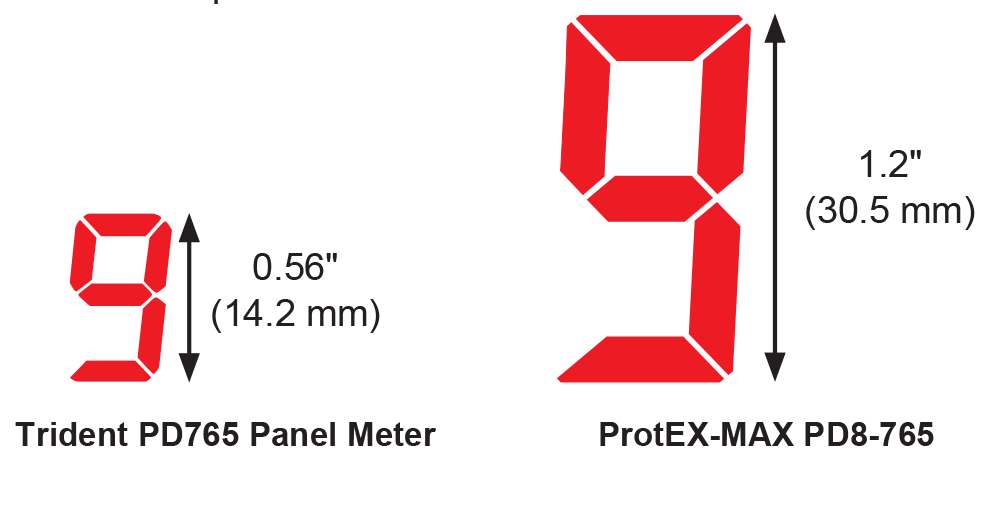 PD8-765 Large Display Digit Size