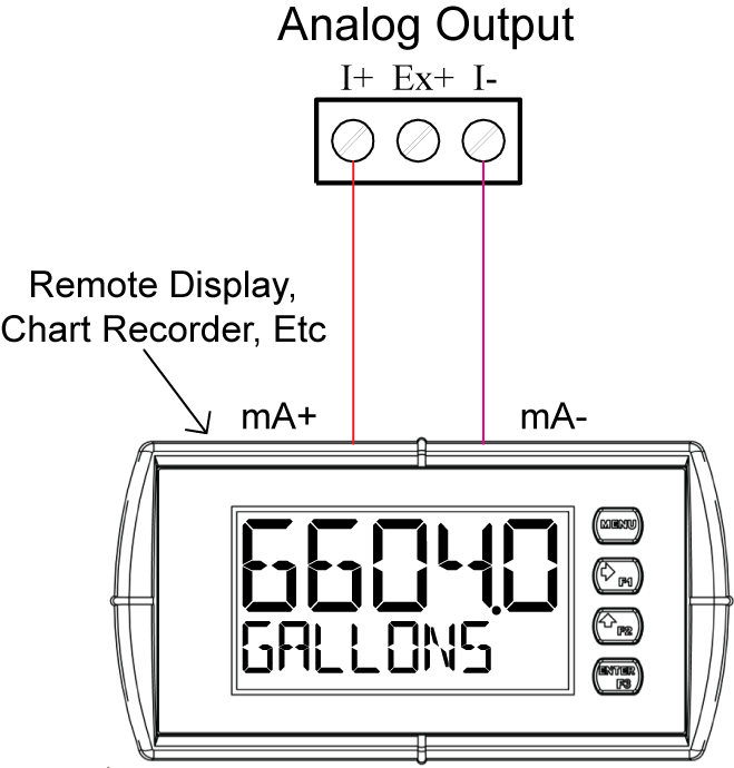Active 4-20 mA Output Powered by ConsoliDator+