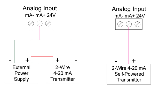 Transmitters Powered by ConsoliDator+’s Isolated 24 VDC Power Supply
