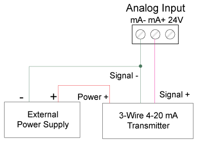 Three-Wire Transmitters Powered Externally