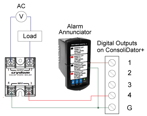 Digital Outputs Driving 5V Solid State Relay
and Alarm Annunciator