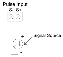 Flow Meter Pulse Input Connections