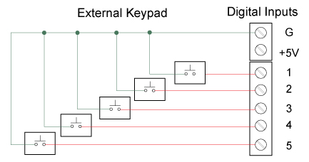 External Keypad Connections