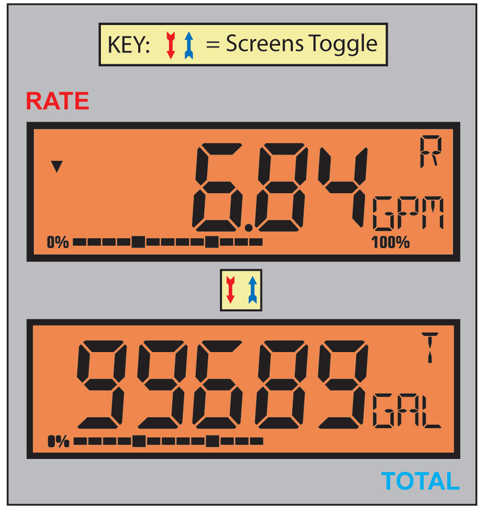 Alternating Rate and Total Display