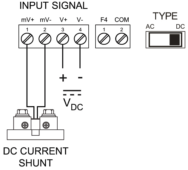 PD6402 DC Current Shunt and Voltage
Connections