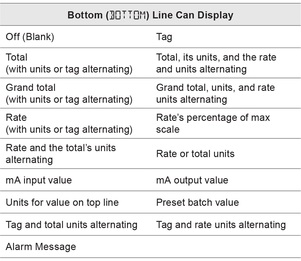 PD4-6624 Display Items Bottom Line