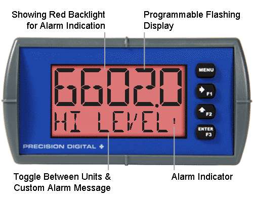 Red, flashing display