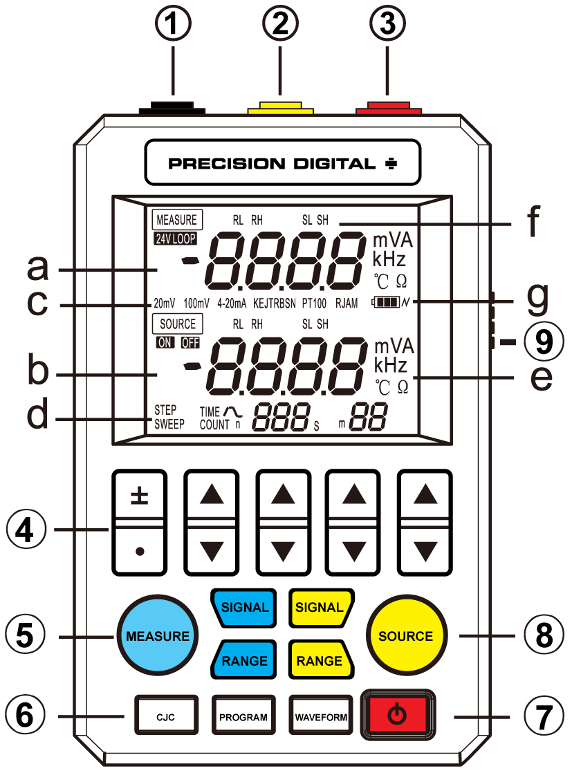 PD9501 Functions