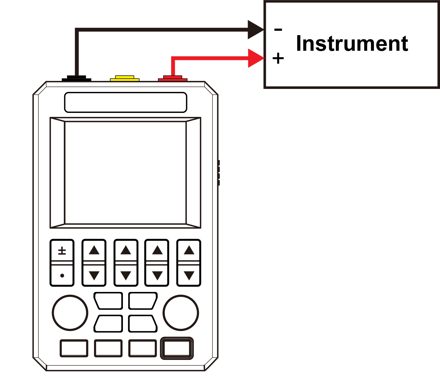 Figure 3: Measurement voltage, active current