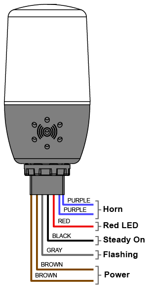 PDA-LH Connections