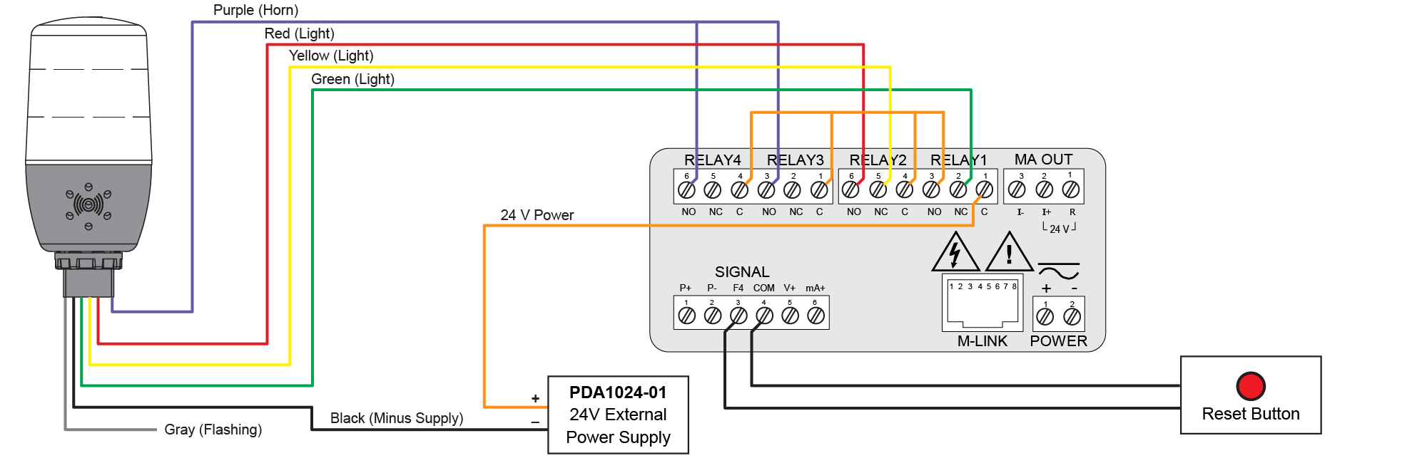 Wiring Connections for MOD-LH3LC-RYG Models Using PDA1024-01 External Power Supply