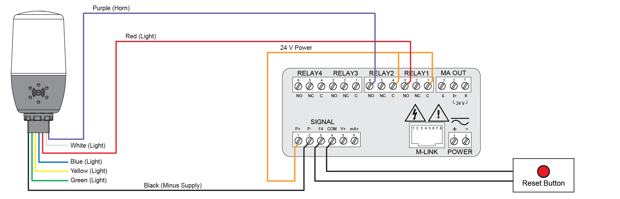 Wiring Connections for MOD-LH5C Models Using ProVu Meter Internal Power Supply
