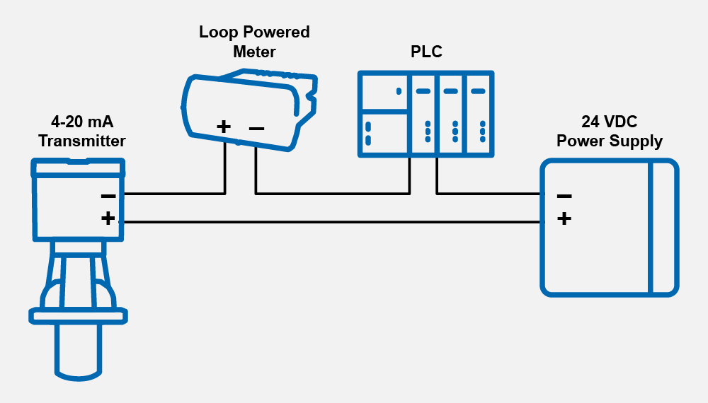 Loop powered meter installed in 4-20 mA transmitter loop