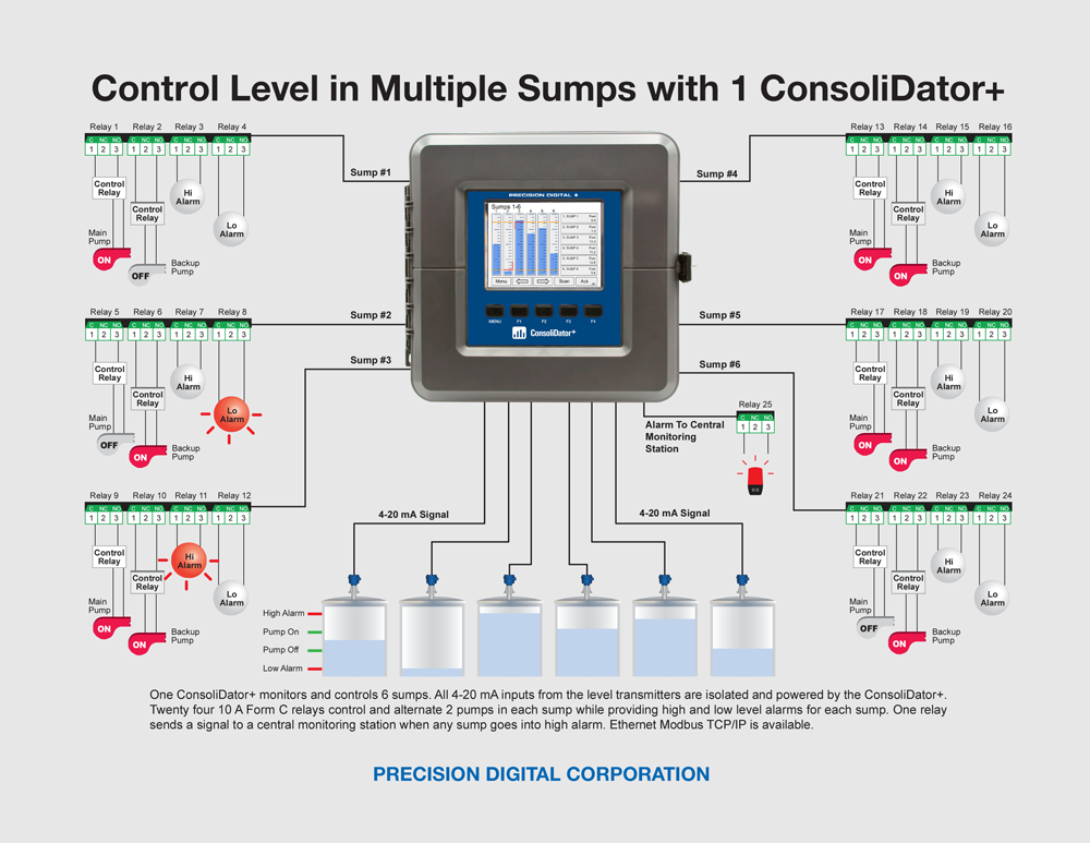 Multiple Pump Control with the ConsoliDator+ Multivariable Controller