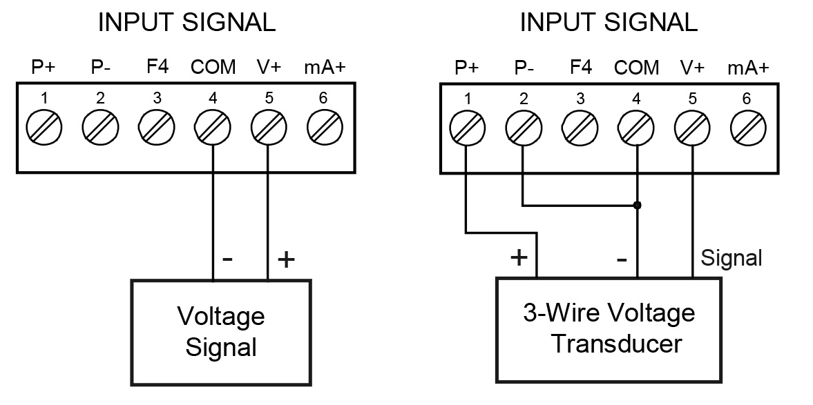 Voltage Input Connections