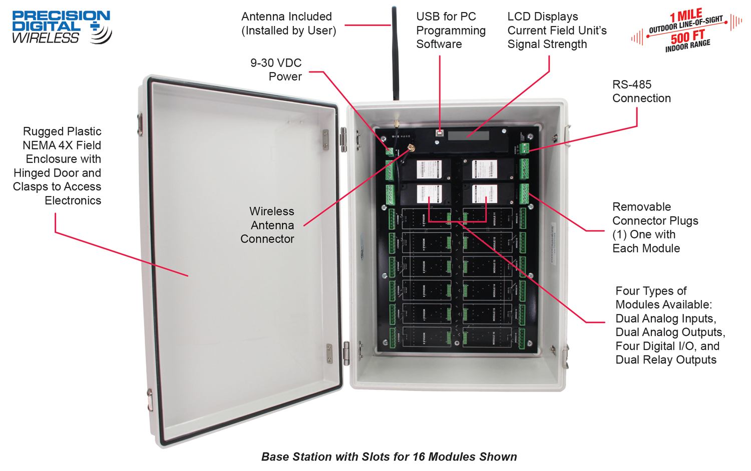 PDW90 Base Station Key Features Callouts