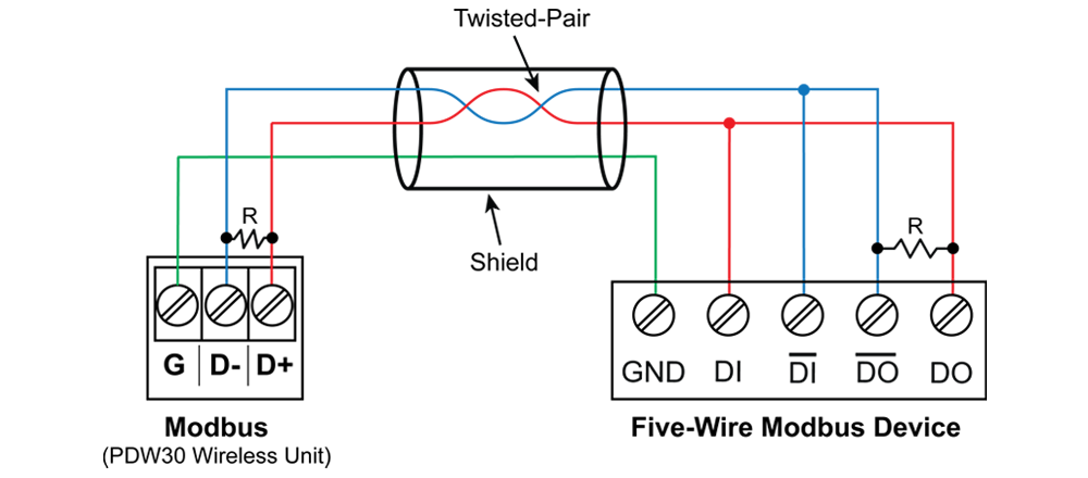Five-Wire RS-485 Modbus Connections