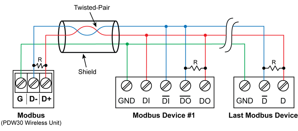 Multiple Device RS-485 Modbus Connections