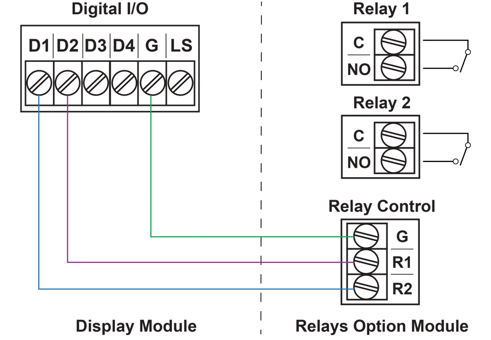 Relays Option Connections