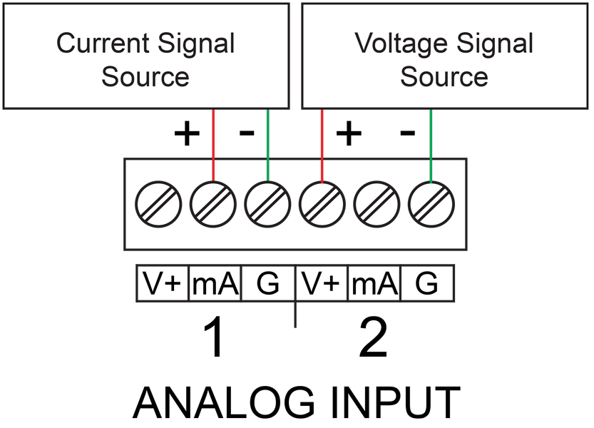 Dual Analog Input Connections