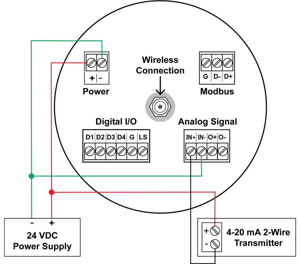 Power PDW30 and 2-Wire Transmitter from Same Power Supply