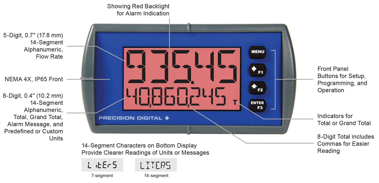 PD6626 Display Features