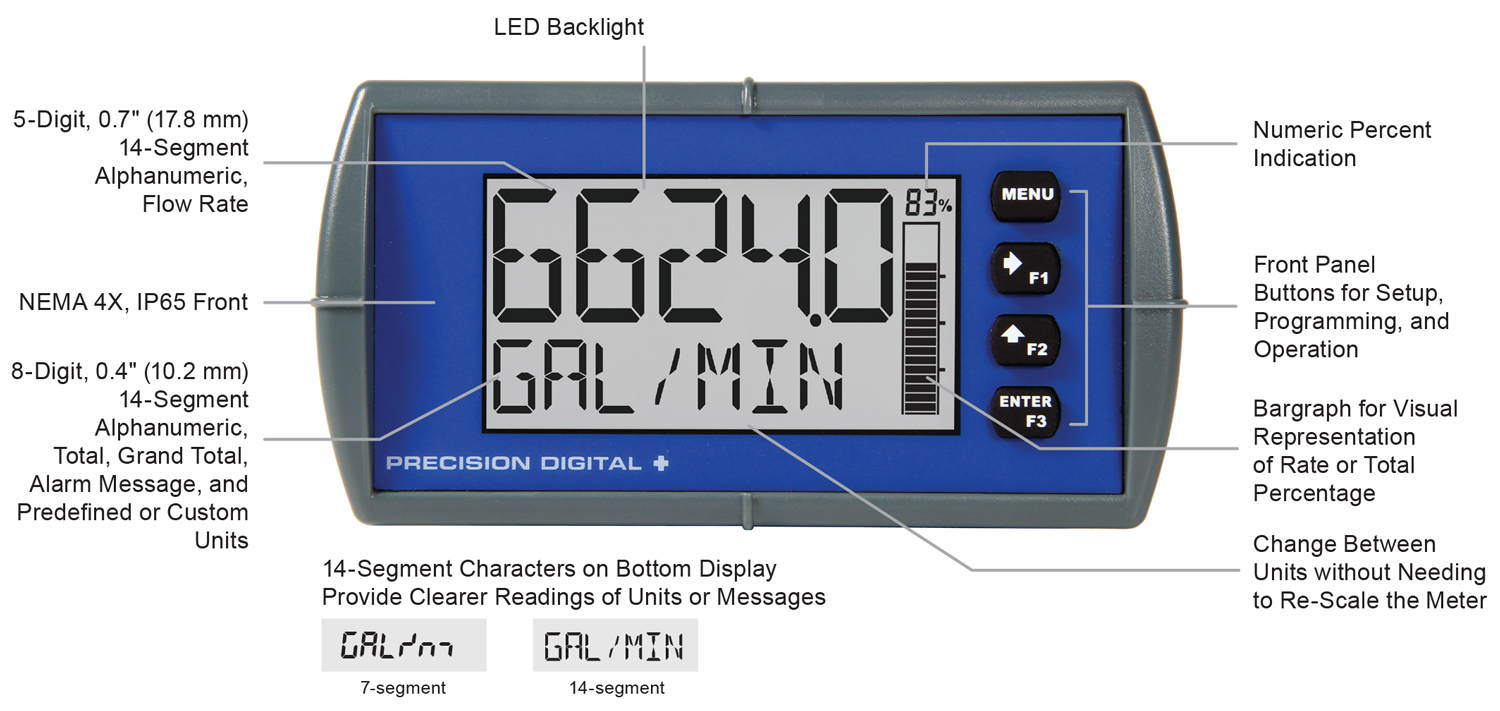 PD6624 and PD6628 Display Features