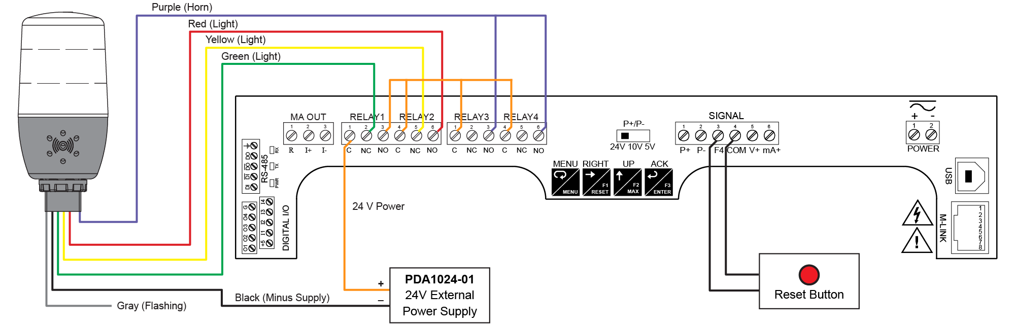Wiring Connections for PDA-LH3LC-RYG Models Using PDA1024-01 External Power Supply