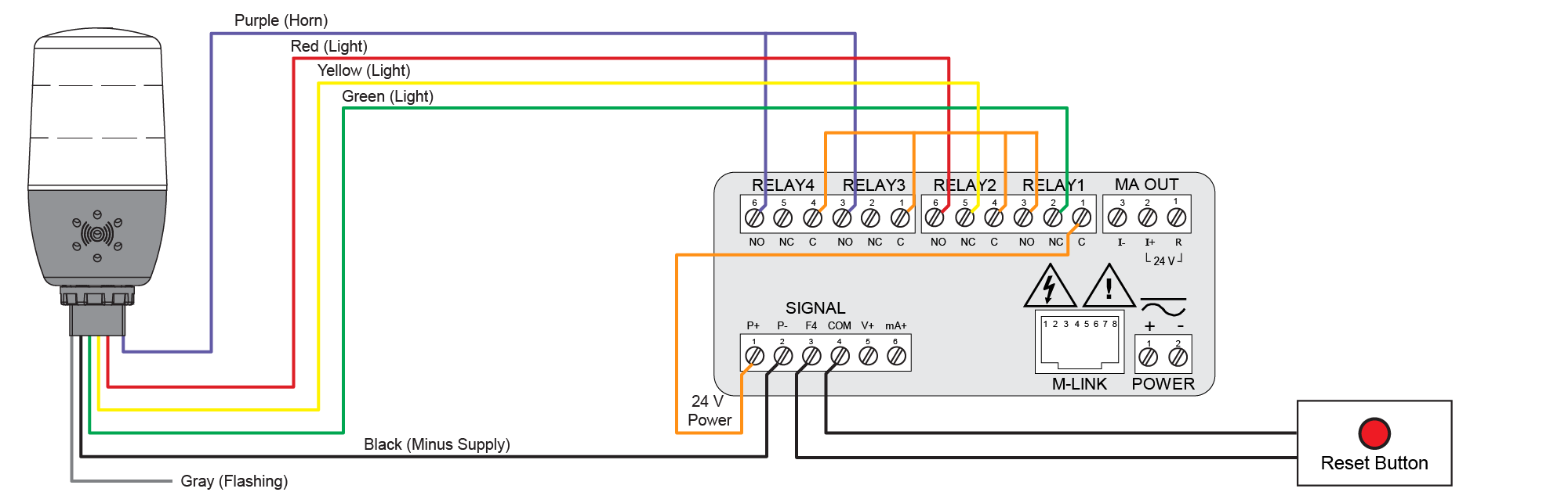 Wiring Connections for MOD-LH3LC-RYG Models Using ProVu Meter Internal Power Supply