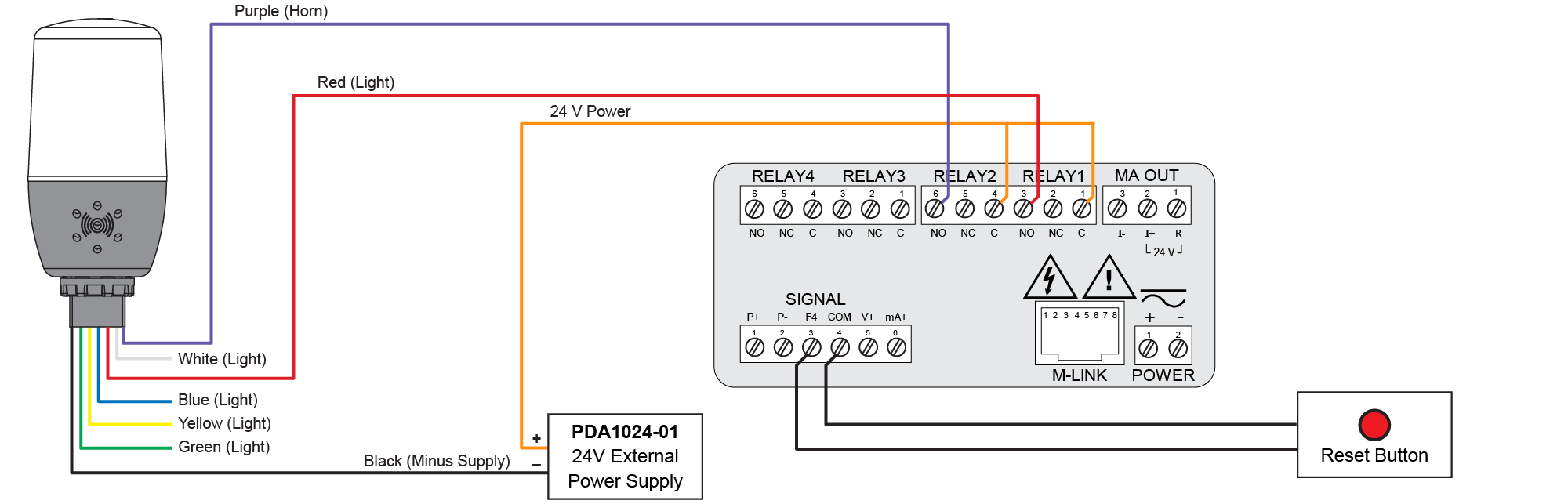 Wiring Connections for MOD-LH5C Models Using PDA1024-01 External Power Supply